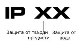 Степен на защита на LED осветителни тела. IP код.