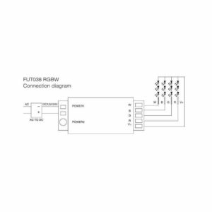 RGBW контролер за led осветление Mi-Light FUT038, 12-24VDC, 6А на канал, честота 2.4GHz