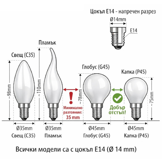 Форми и размери на LED крушки E14 – свещ C35, пламък, глобус G45 и капка P45 с минимално разстояние между крушките