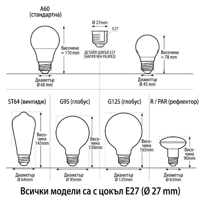 Сравнение на форми и размери на крушки E27 – A60, A45, ST64, G95, G125 и R/PAR