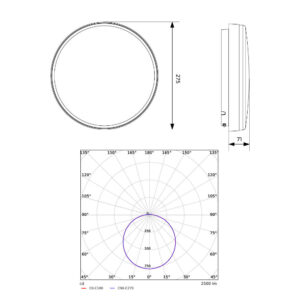 LED плафон OPPLE OPPLE EcoMax G2 RD275-22W- Ø275 мм, височина 71 мм и фотометрични данни.