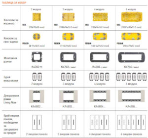 Таблица от каталог BTicino Living Now за избор на отделни елементи при сглобяване на ключове и контакти