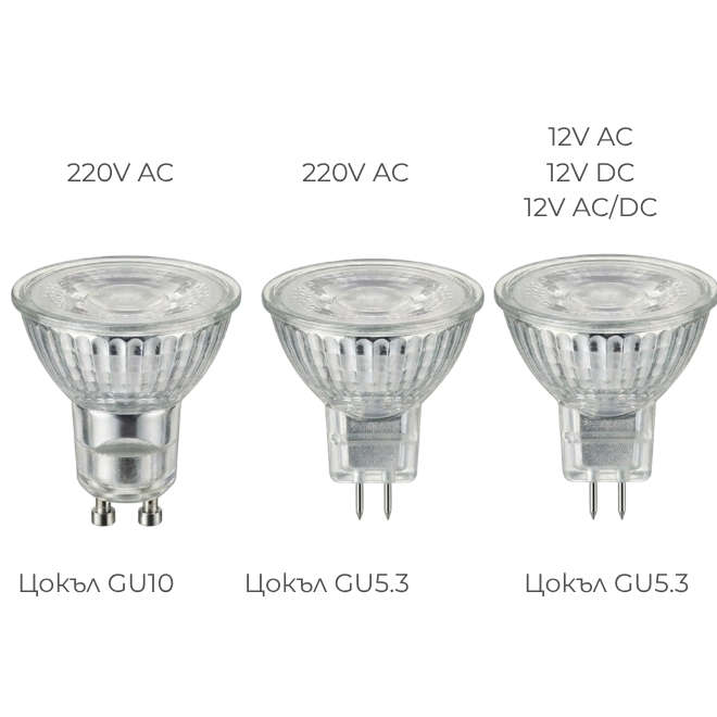 Сравнение на LED лунички: GU10 220V AC, GU5.3 220V AC, GU5.3 12V AC, GU5.3 12V DC и GU5.3 12V AC/DC– технически насоки от LED Zona София