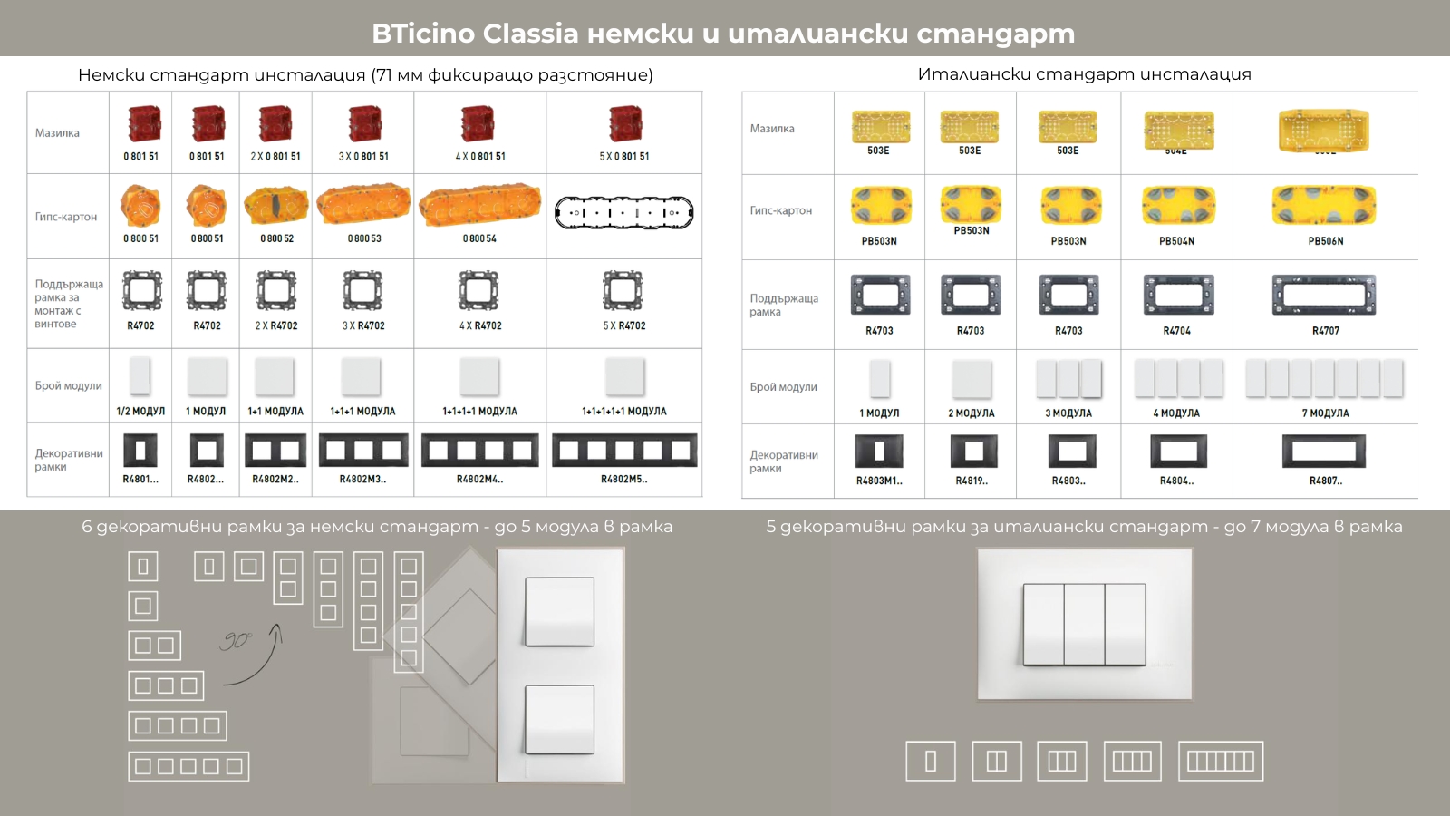 Таблица за избор на BTicino Classia за италиански и немски стандарт – конзоли, поддържащи рамки, модули и декоративни рамки