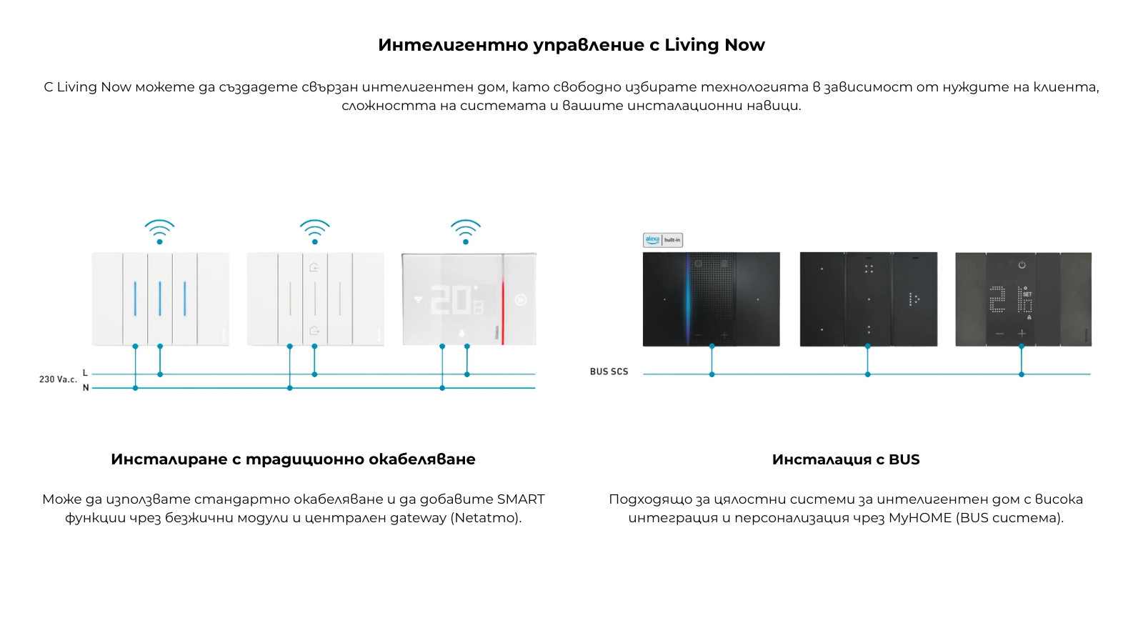 Схема на интелигентно управление с BTicino Living Now – стандартно окабеляване с безжични SMART механизми и BUS система MyHome_Up