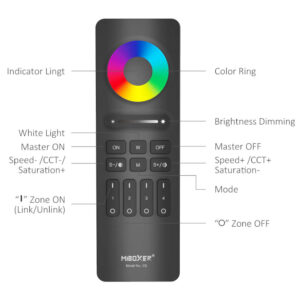 Дистанционно управление за LED лента 4 зони RGB+CCT Mi Boxer C5 RF 2.4GHz